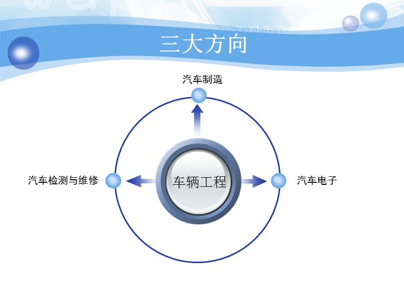 车辆工程专业精编版_第2页