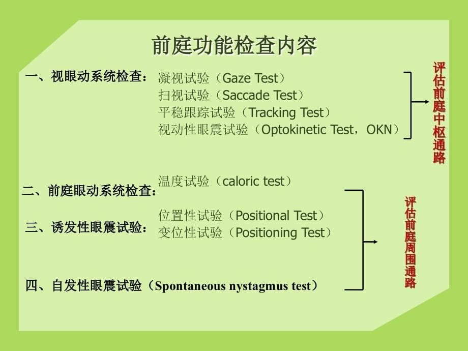 眼震视图结果分析及临床意义-文档资料_第5页