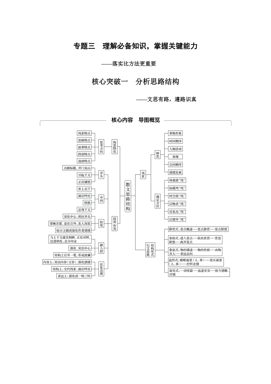 高考语文大一轮江苏专用讲义第七章文学类阅读散文阅读专题三核心突破一Word含解析_第1页