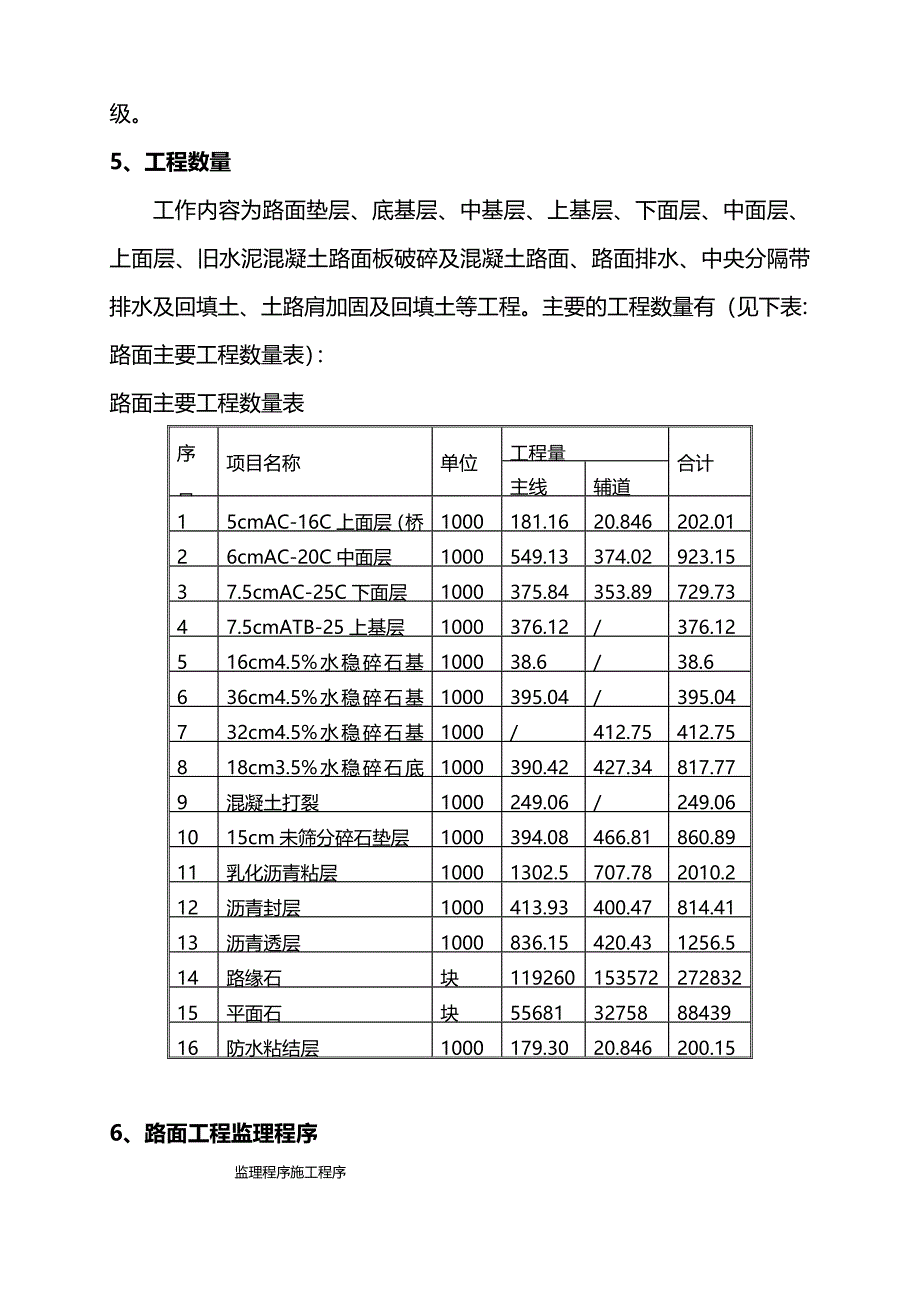 (精编)路面工程监理细则_第4页