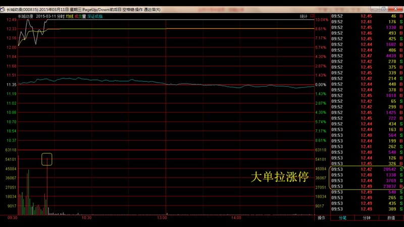 牛股涨停板分析-长城动漫-涨停不停教学教案_第4页