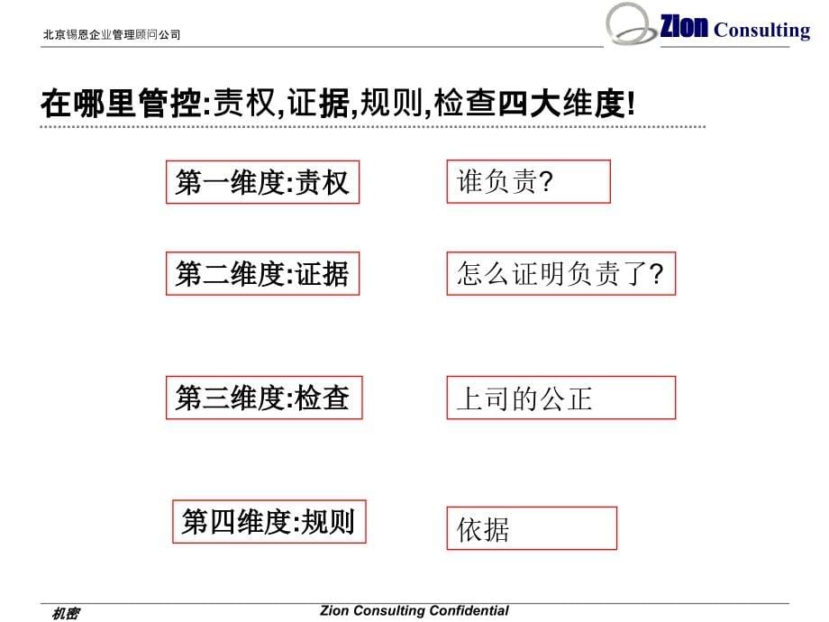 经典实用有价值的企业管理培训课件：基于价值链管理的控制力实施方案教学教案_第5页