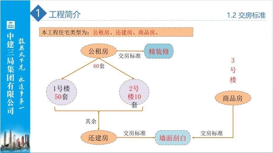 02-联投时代中心铝合金模板应用交流汇报_第5页