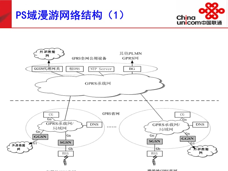 手机上网的原理和设置课件_第5页