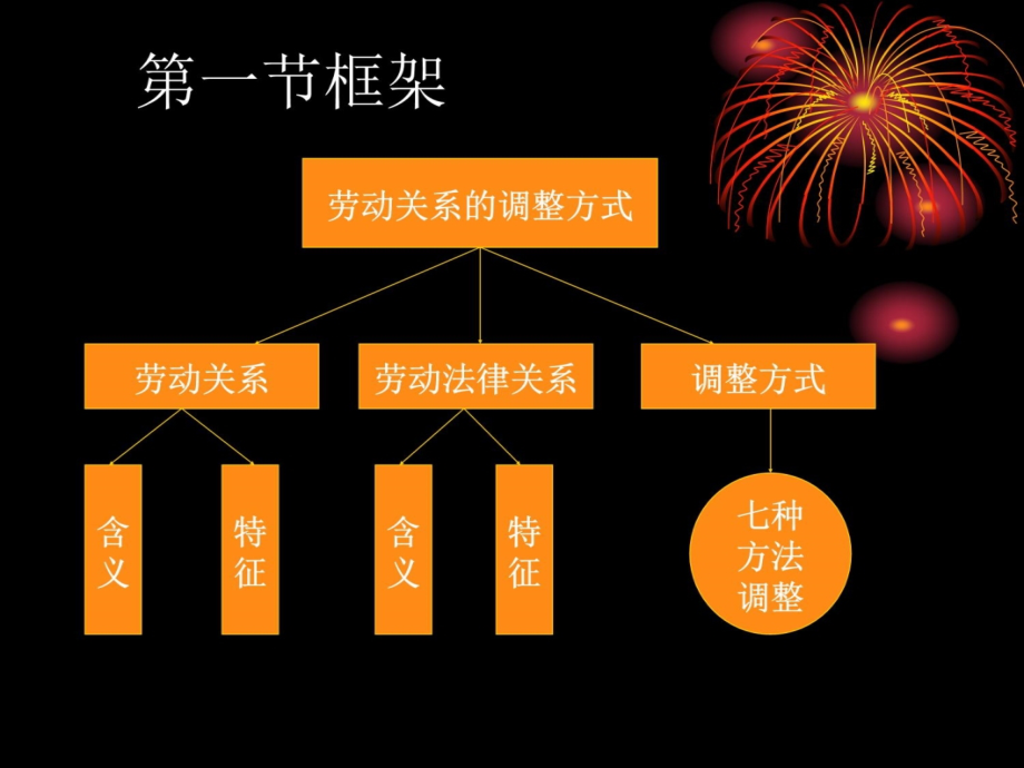 劳动关系管理111电子教案_第4页