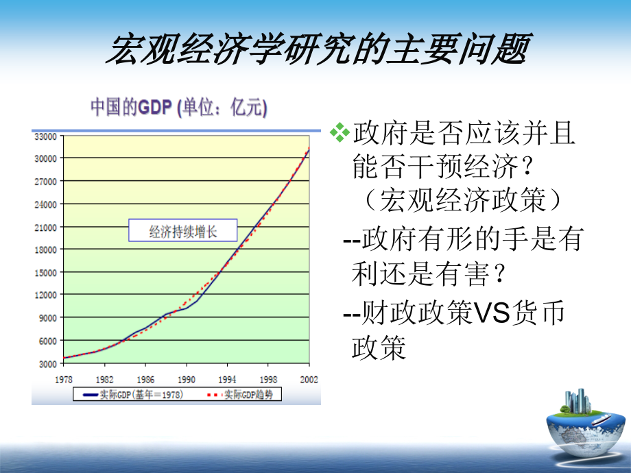 曼昆宏观经济学第六版总结复习幻灯片资料_第3页