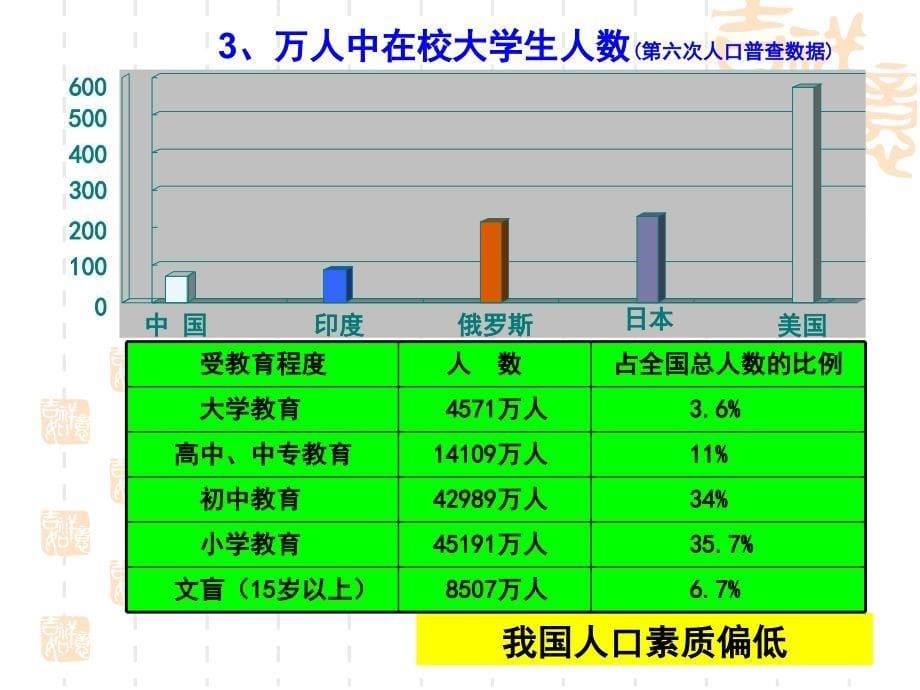 考点33可持续发展战略演示教学_第5页