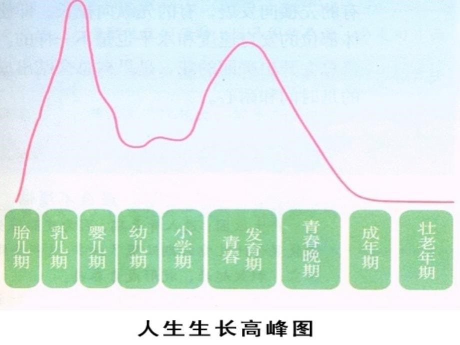 七年级政治上册 第三单元第七课 成长的烦恼课件 教科版.ppt_第5页