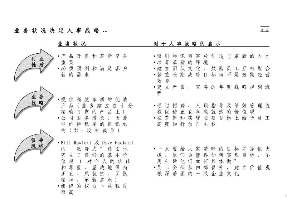 麦肯锡最佳人力资源典范 (2)电子教案_第5页