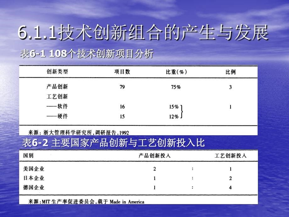 技术创新的组合范式课件_第5页