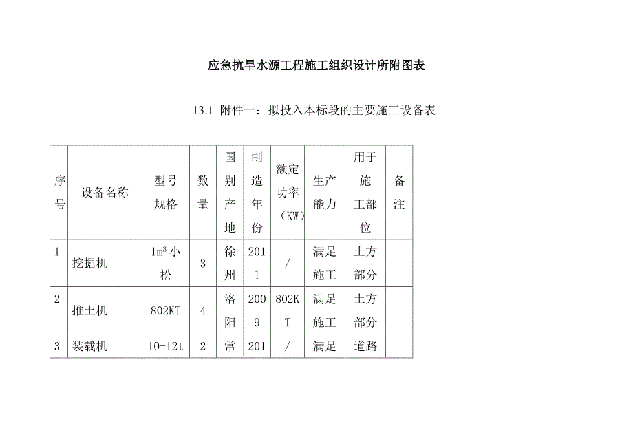 应急抗旱水源工程施工组织设计所附图表_第1页