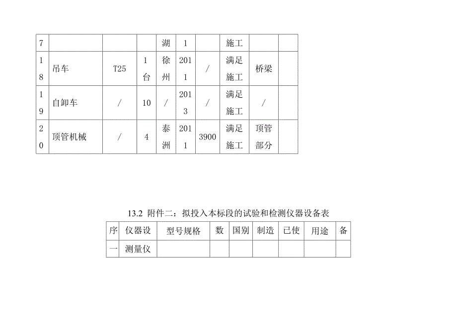 应急抗旱水源工程施工组织设计所附图表_第4页