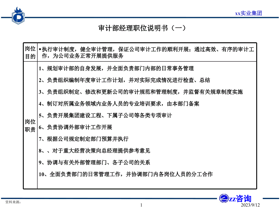 内审部门岗位职责和KPI设置资料讲解_第2页