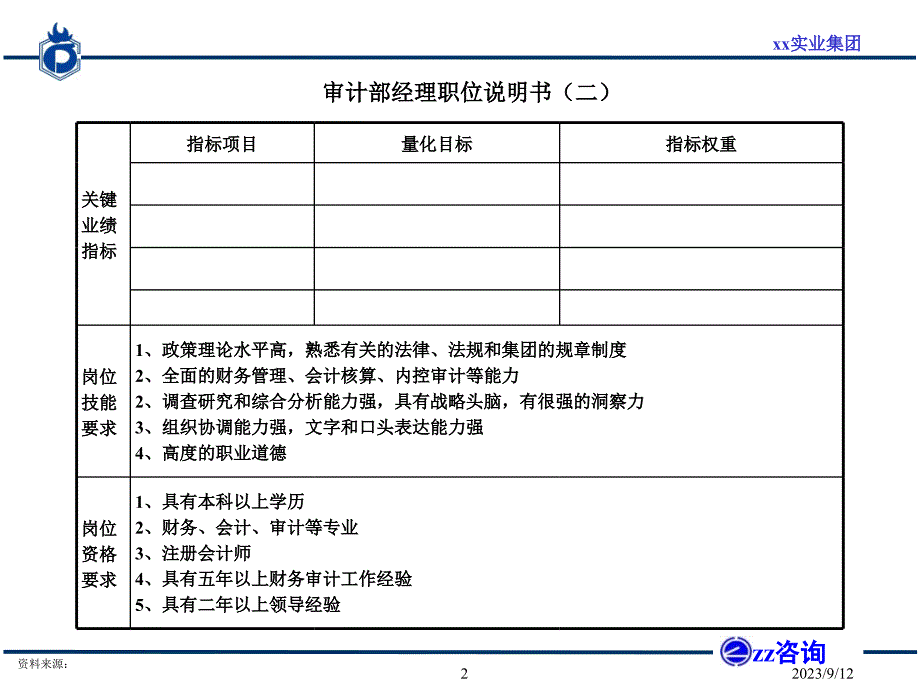 内审部门岗位职责和KPI设置资料讲解_第3页