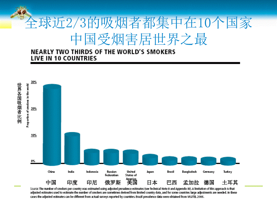 溧阳市人民医院中层干部电子教案_第2页