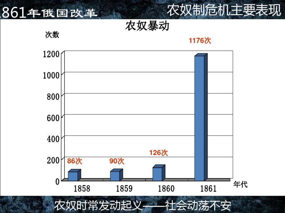 九年级历史下册第一单元殖民地人民的反抗与资本主义制度的扩展第2课俄国的改革对俄国改革的评价素材新人教_第2页