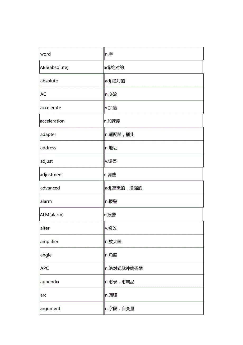 {推荐}数控系统中常用的英语单词_第2页