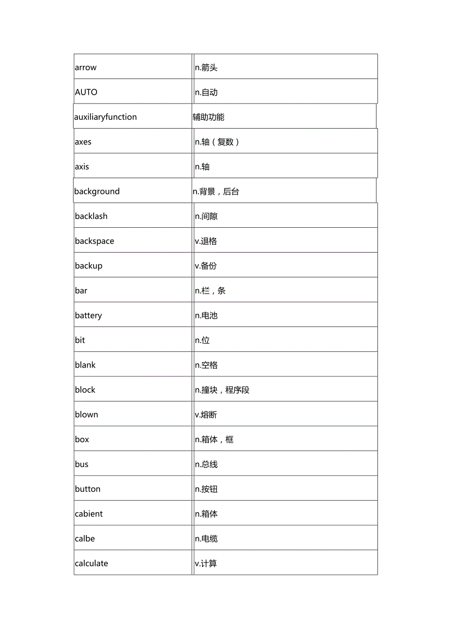 {推荐}数控系统中常用的英语单词_第3页