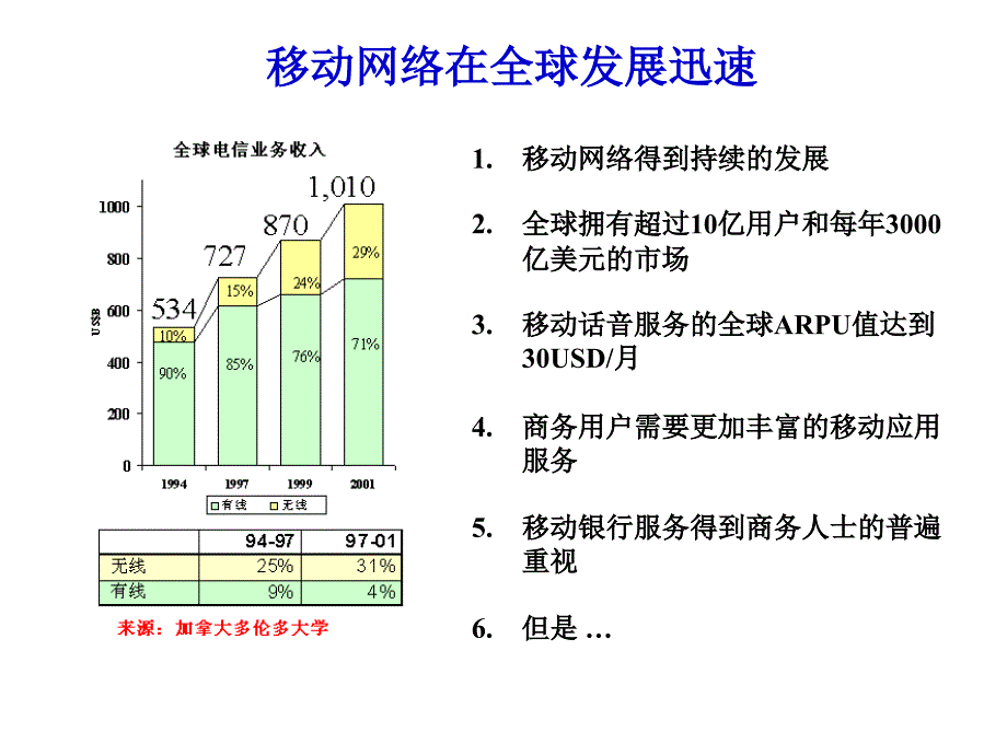 手机银行商业计划课件_第3页