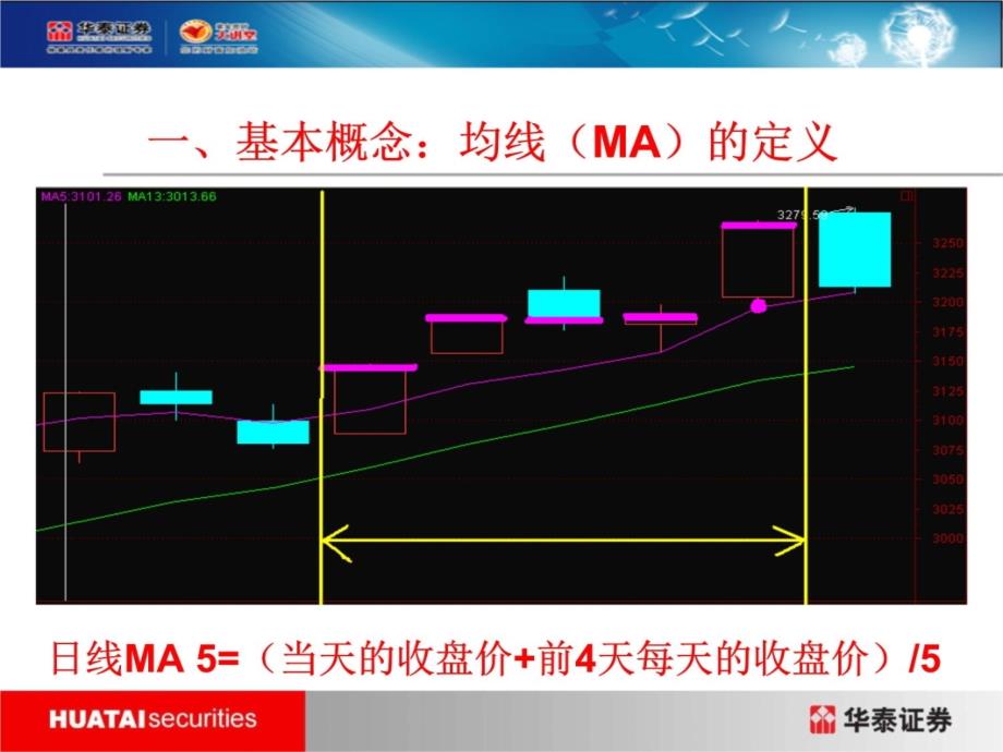 华泰双均线系统操作法资料讲解_第4页