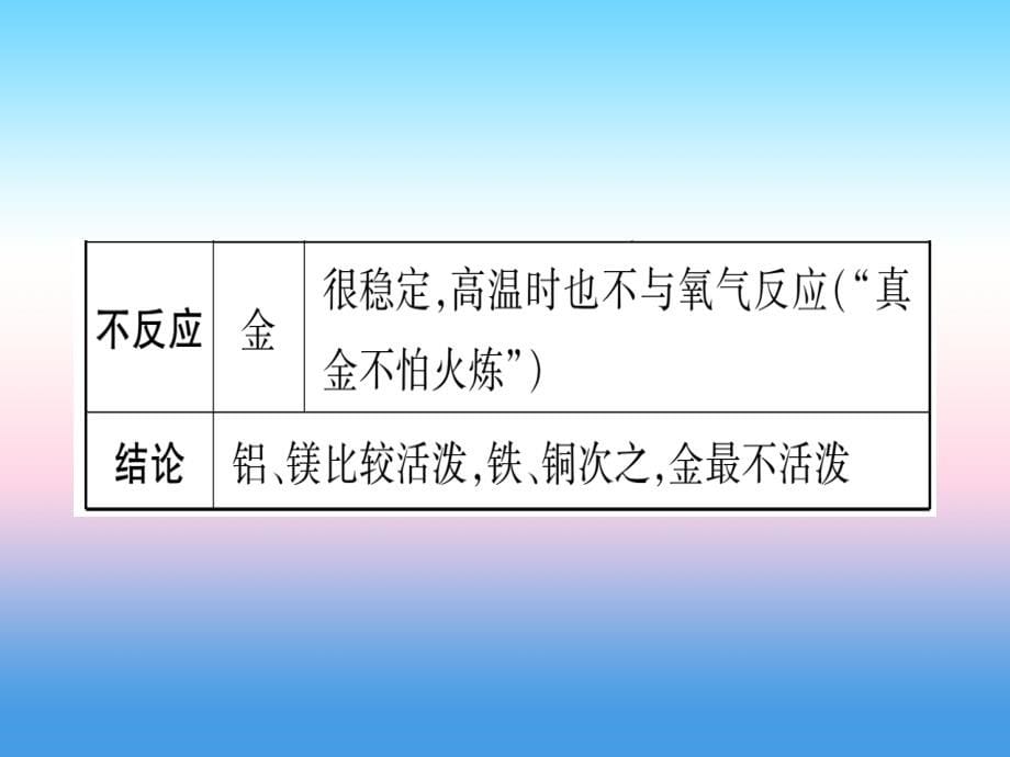 （宁夏专用版）2019中考化学复习第一部分教材系统复习第八单元金属和金属第2课时金属的化学性质课件.ppt_第5页