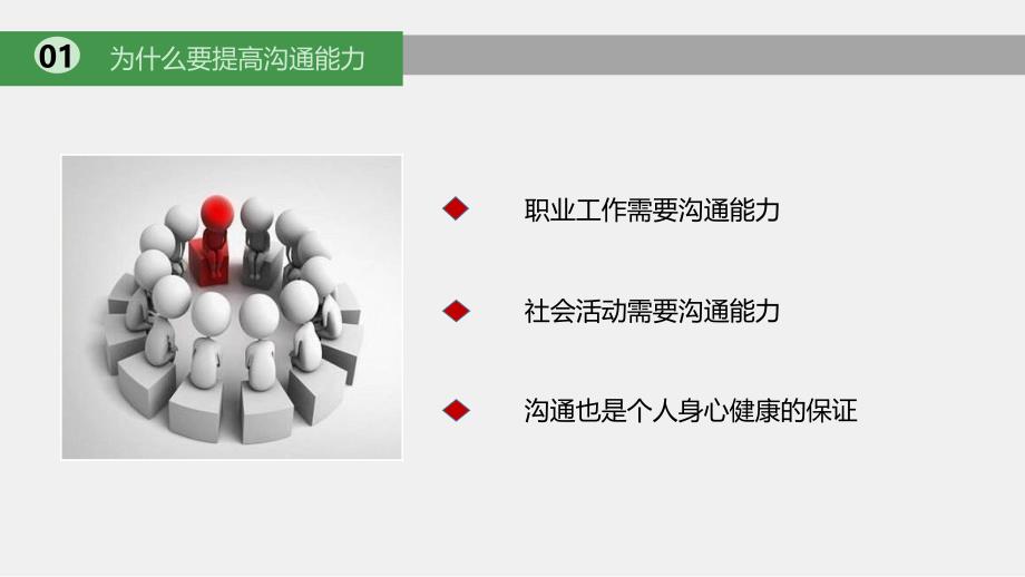 怎样提高个人的沟通能力 课件_第3页