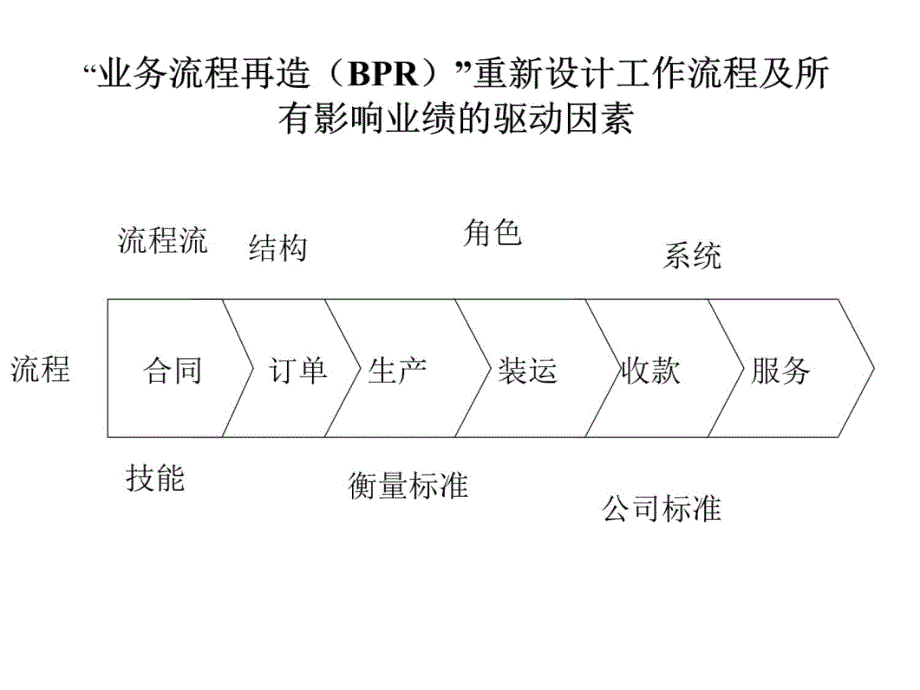 麦肯锡—一汽大众：通过业务流程再造建立独特的竞争优势D教学案例_第4页