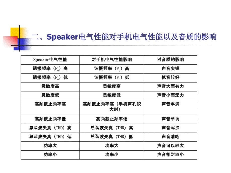 手机音腔设计要点课件_第5页