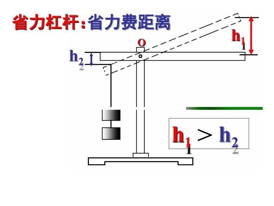 沪科版《101科学探究：杠杆的平衡条件》第2课时课件42页教学材料_第5页