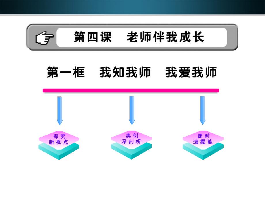 【金榜学案】11-12版八年级政治上册 2-4-1《我知我式 我爱我师》配套课件 人教实验版.ppt_第1页