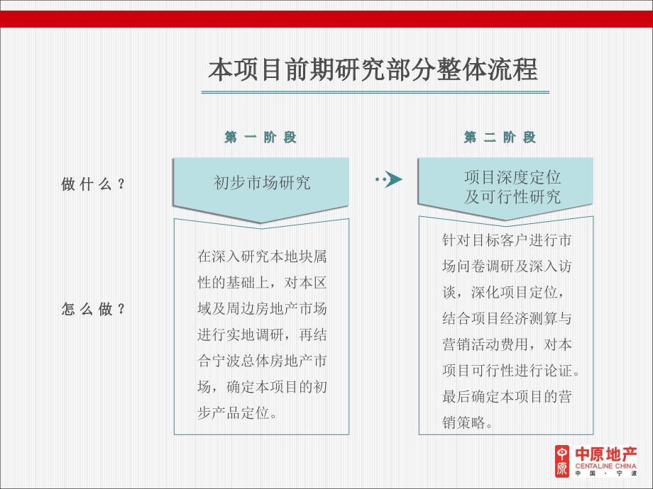 -宁波市咸祥镇项目市场研究报告-68-2008年资料讲解_第2页