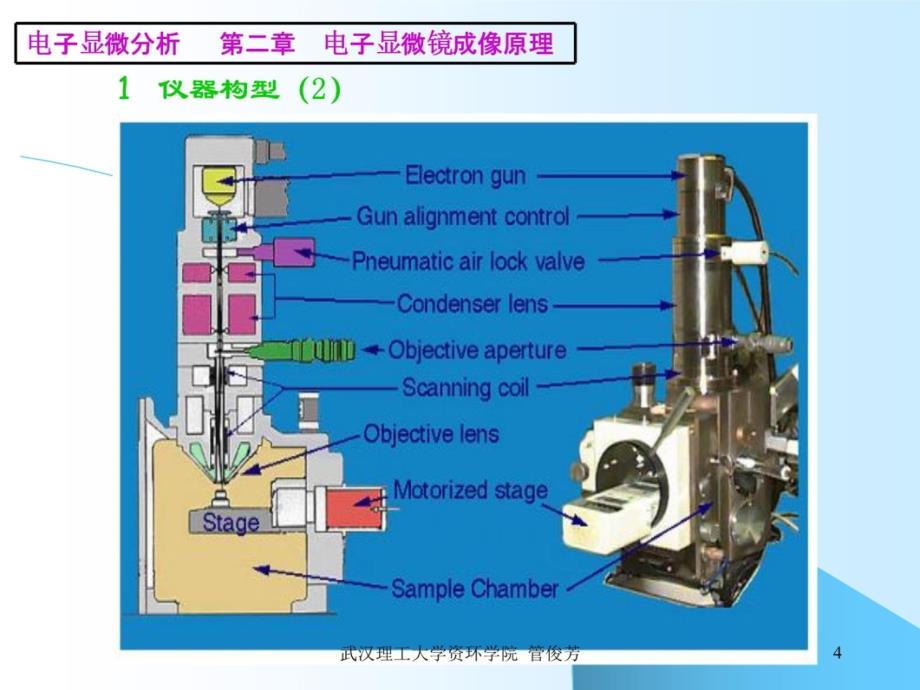 矿物材料现代测试技术4电子显微镜2资料教程_第4页