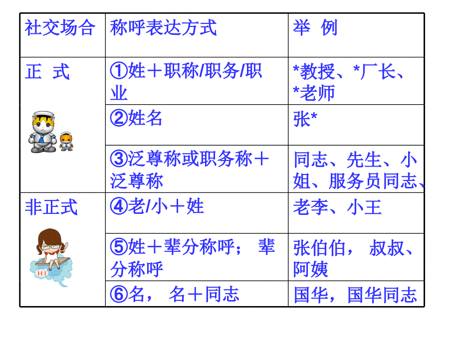 打招呼的方式礼仪课件_第4页