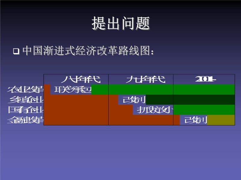 金融业对内开放与民间资本的机会资料讲解_第4页