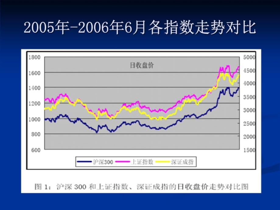 沪深300指数期货合约介绍教学案例_第4页