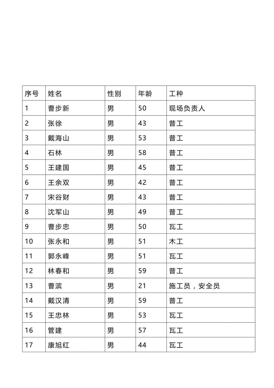 (精编)市政维修施工组织设计_第5页