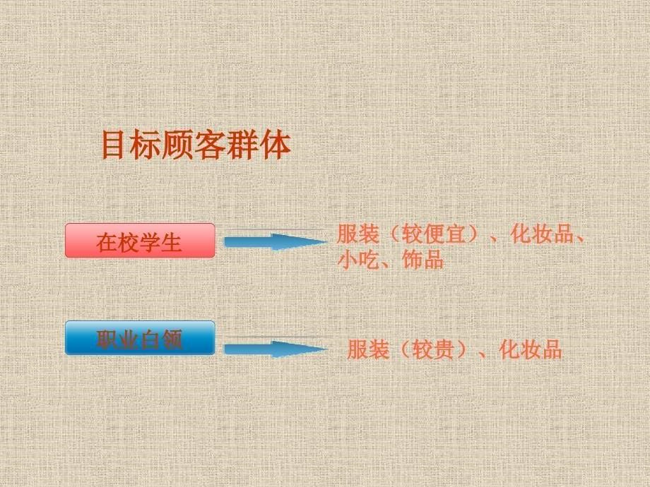 怎样开网店课件_第5页