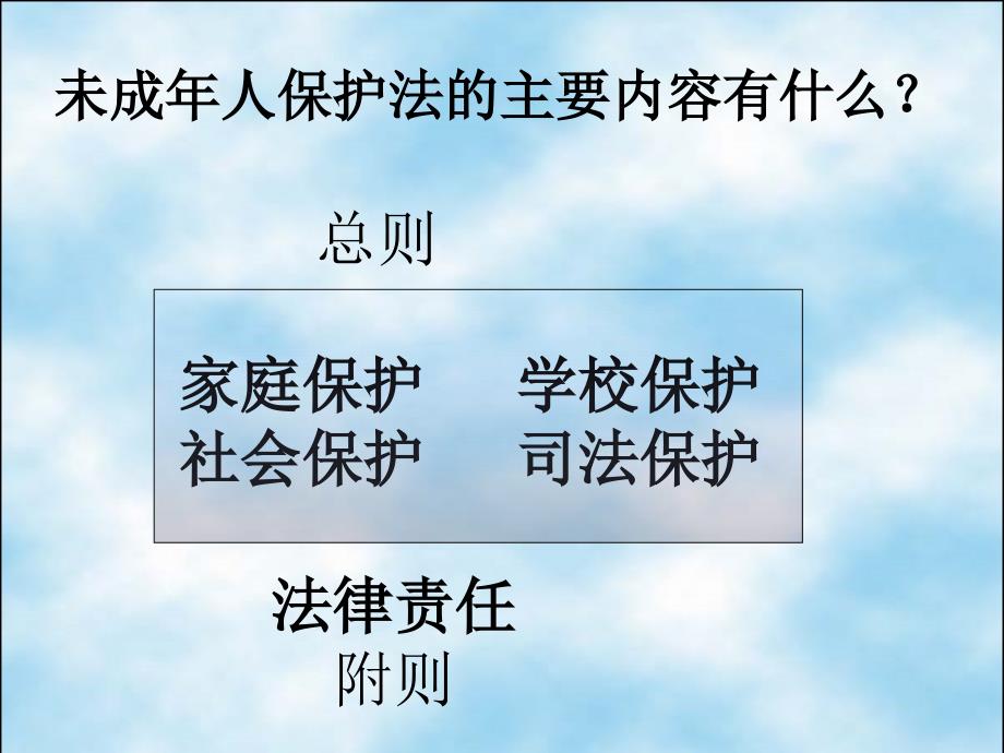 七年级政治家庭保护和学校保护课件 新课标 人教版.ppt_第3页