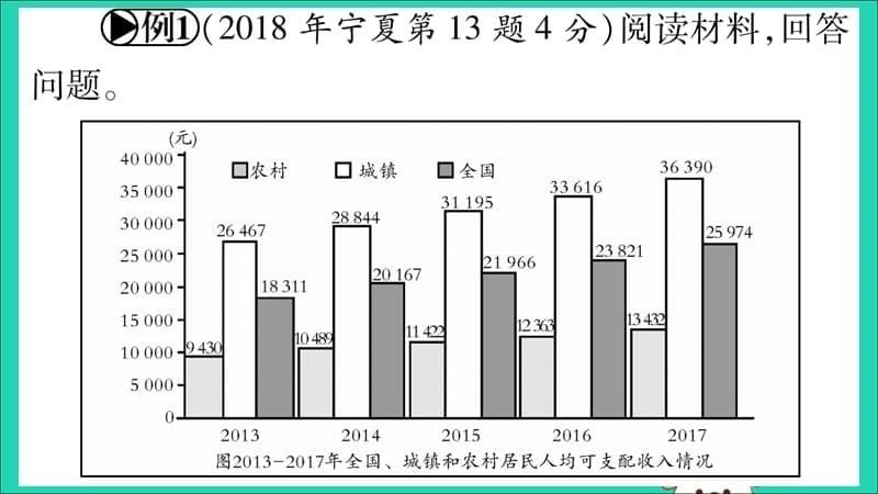 （宁夏专版）2019中考道德与法治二轮复习题型3图表型分析题课件.ppt_第5页