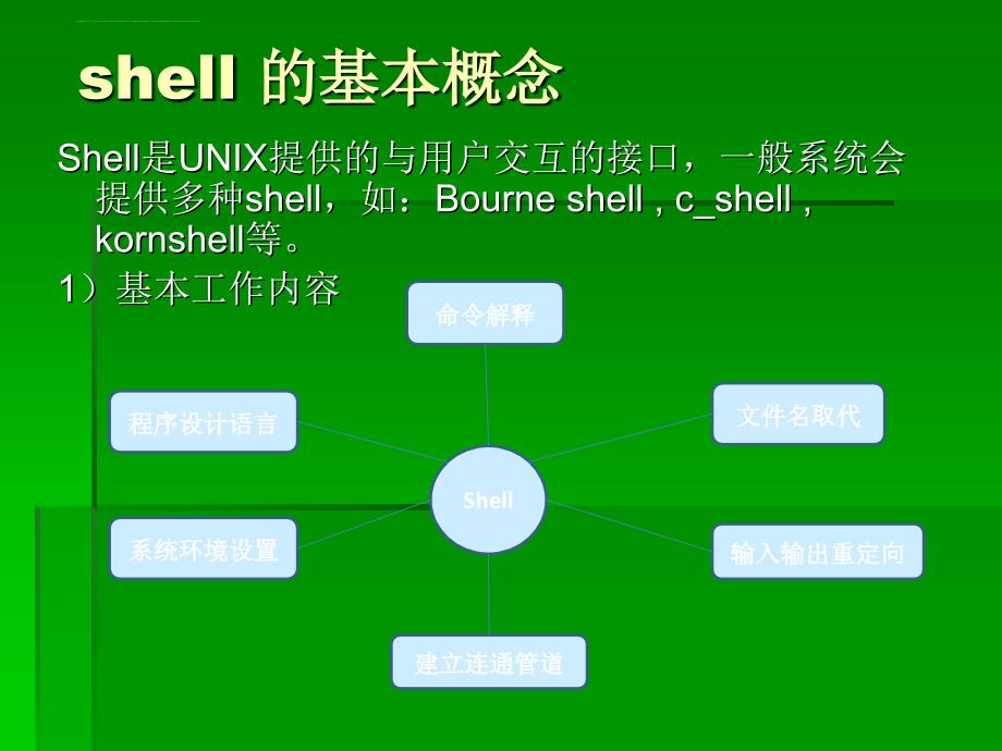 Unix系统的Shell课件_第2页