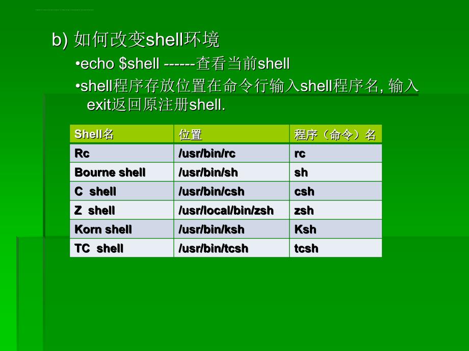 Unix系统的Shell课件_第4页