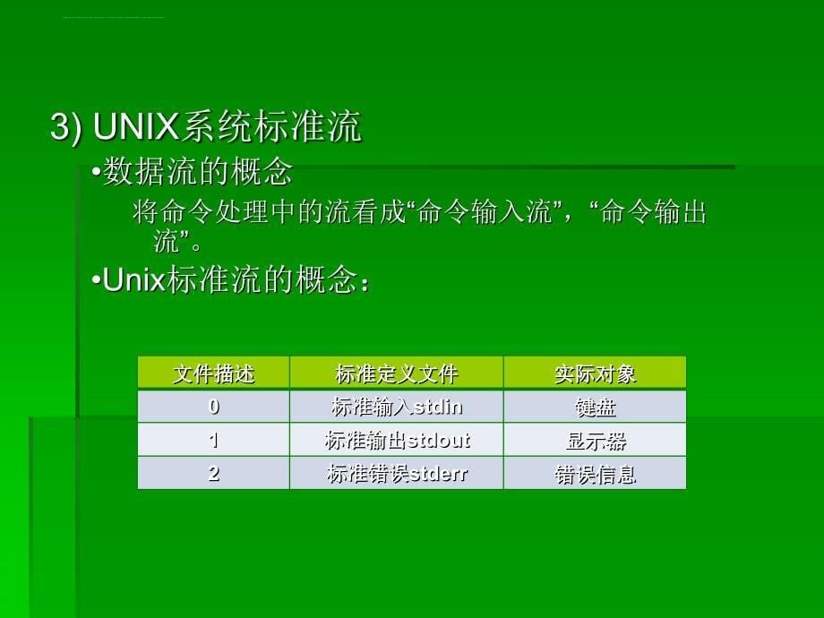 Unix系统的Shell课件_第5页