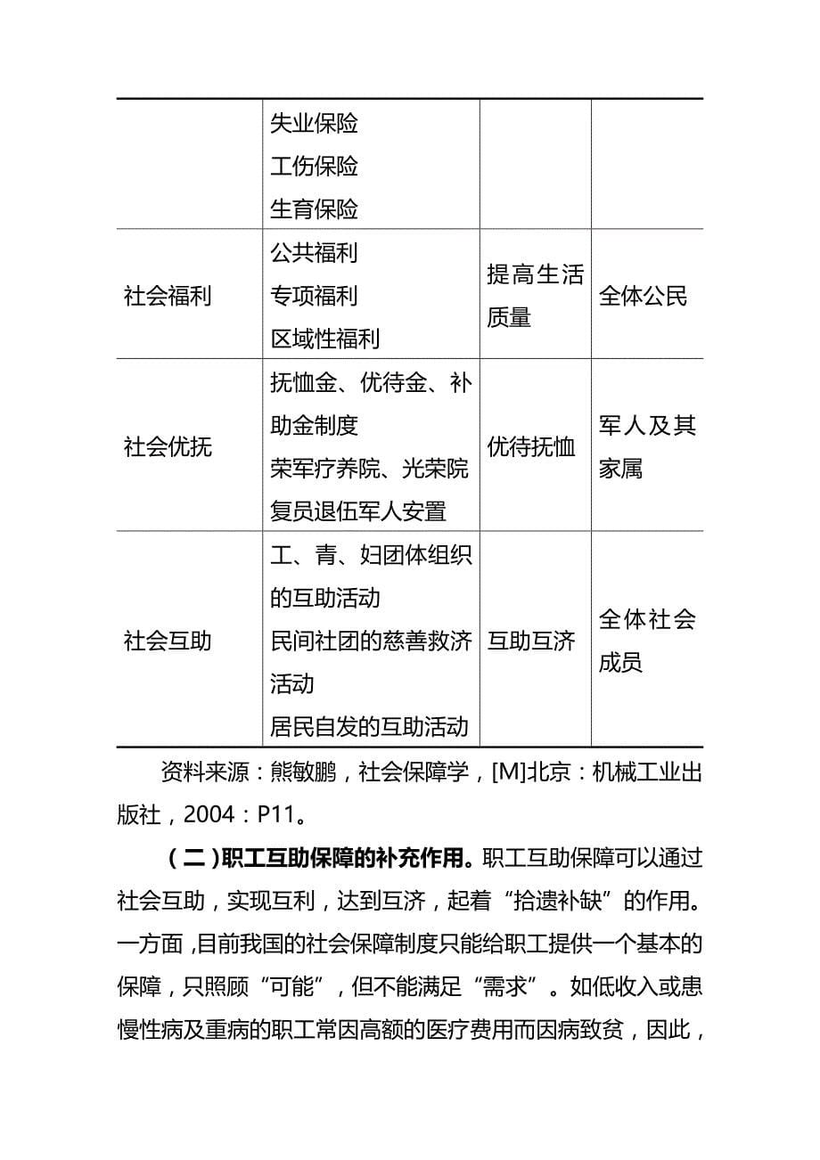 (精编)相互保险及其对我国发展职工互助保障的启示_第5页