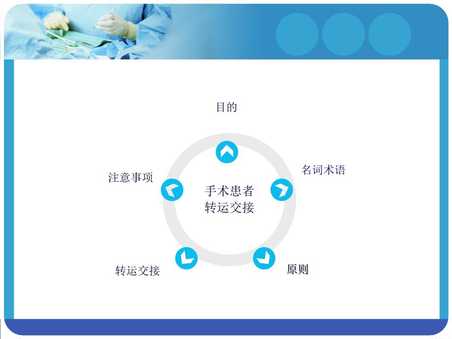 手术患者转运交接课件_第3页