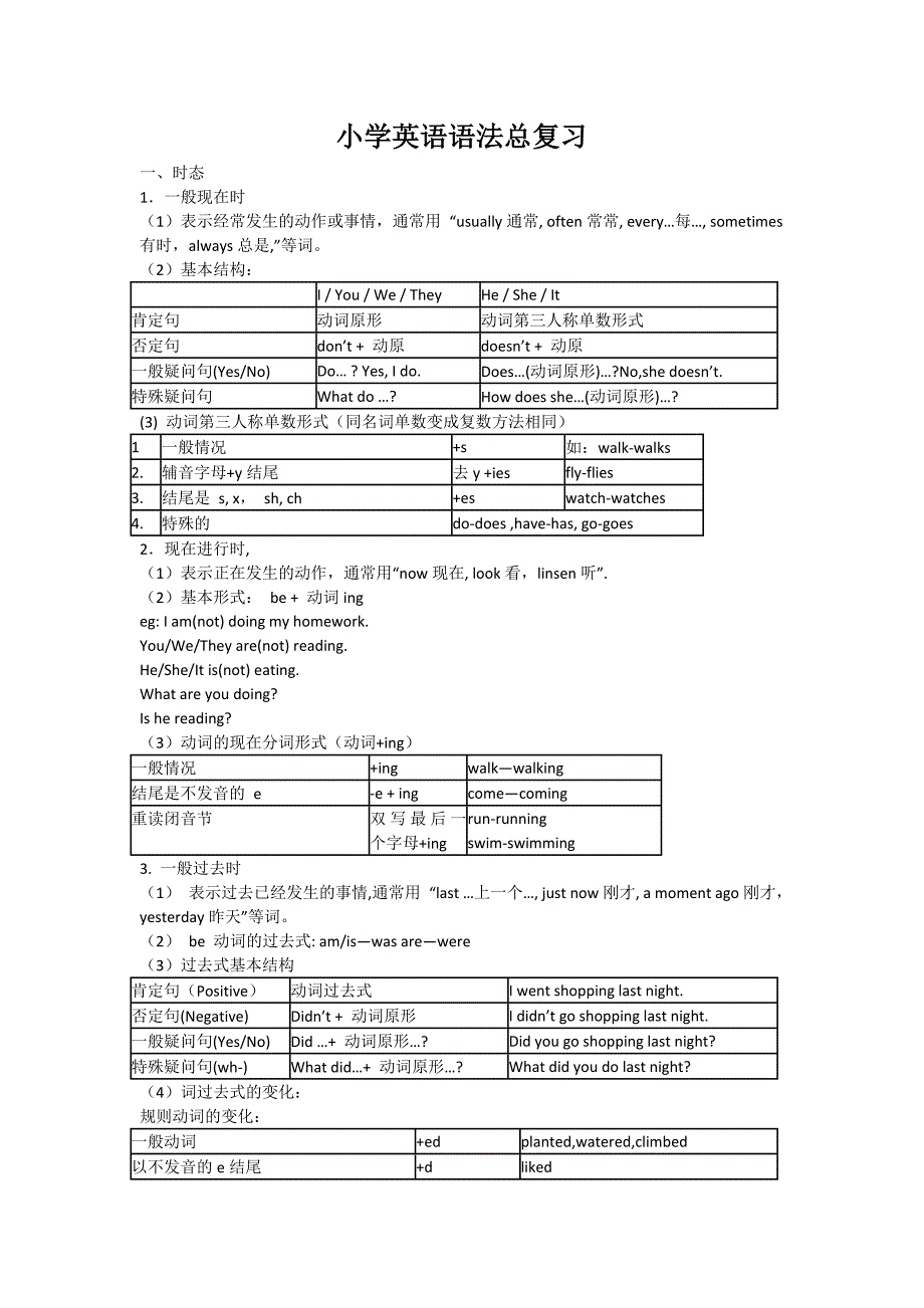 3705编号小学英语语法总复习_第1页