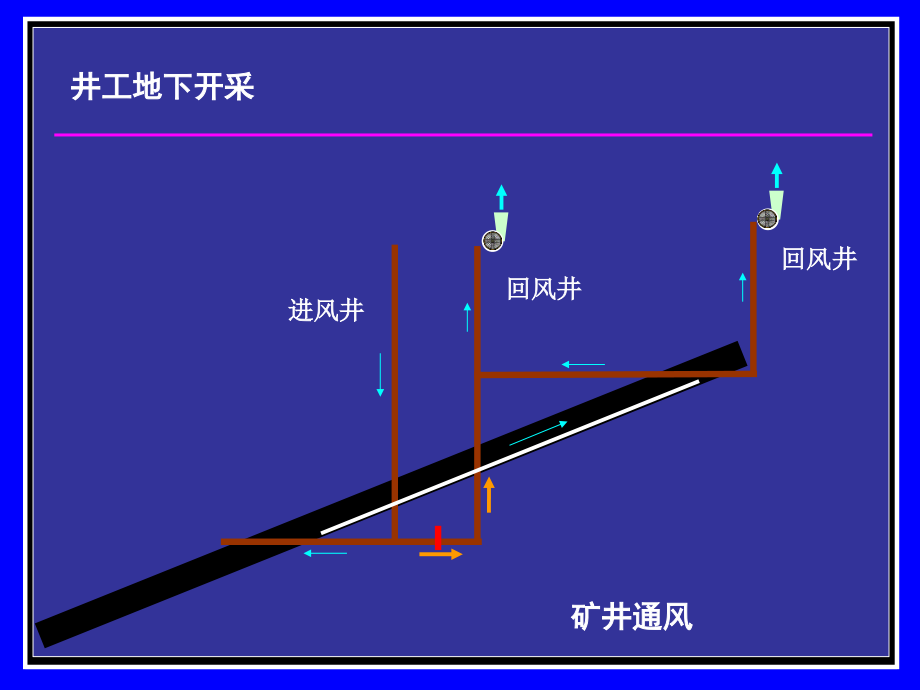 矿井火灾防治(教案)1-2章 概述、煤炭自燃知识讲解_第2页