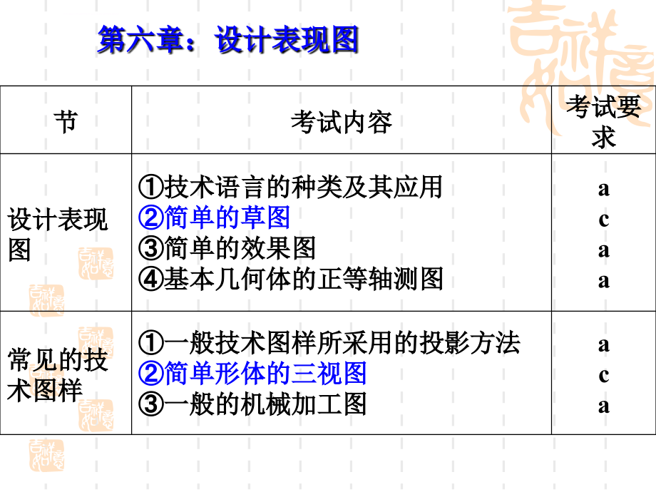 技术与设计1复习(6-7)课件_第1页