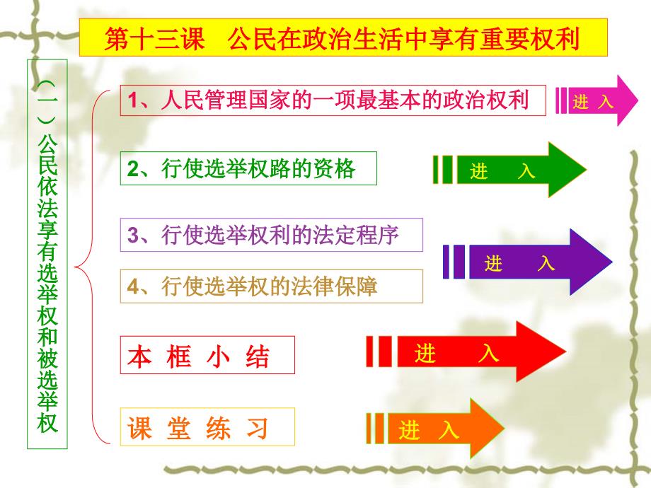 八年级政治第二学期第13课第一框 公民依法享有选举权和被选举权教学课件.ppt_第3页