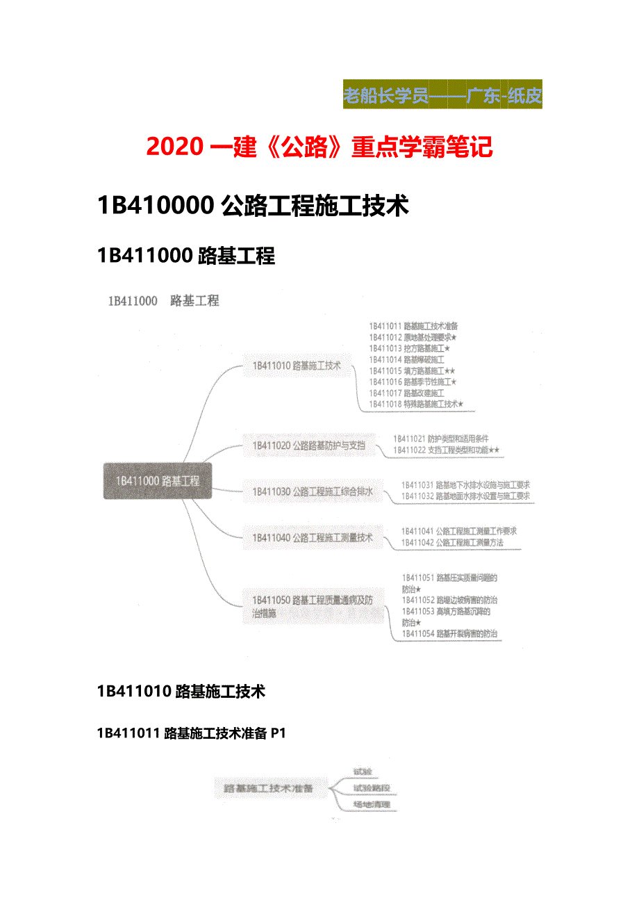 【精编】2020一建《公路》重点学霸笔记_第1页