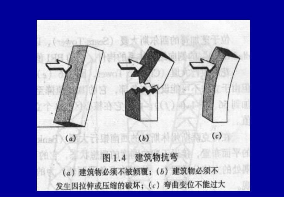 高层建筑结构设计讲稿2精编版_第5页